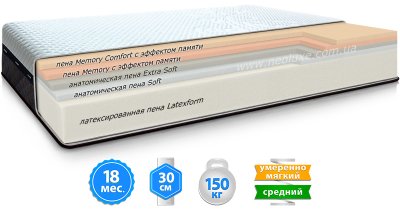 Матрас LACONICA FOAM / ЛАКОНИКА ФОМ